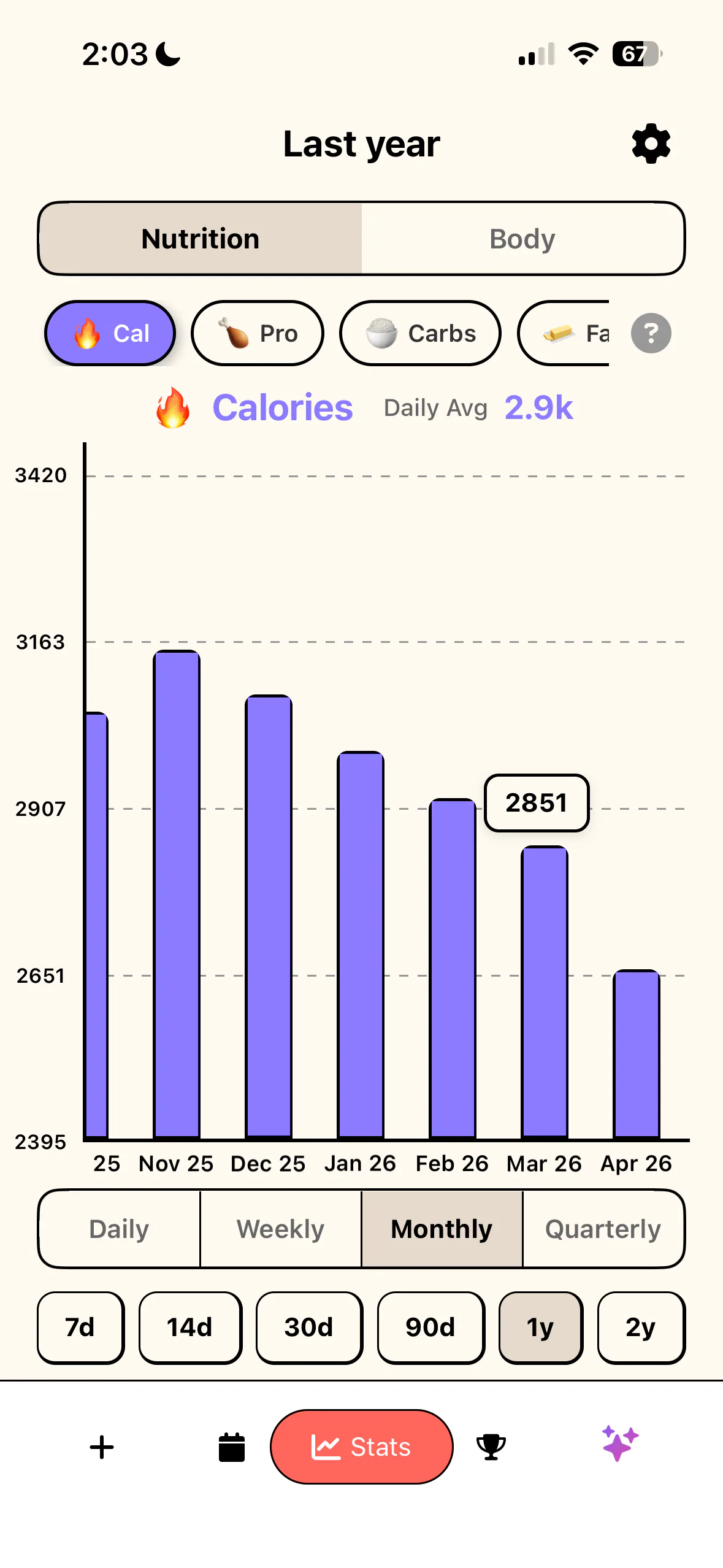 Calorie trends chart